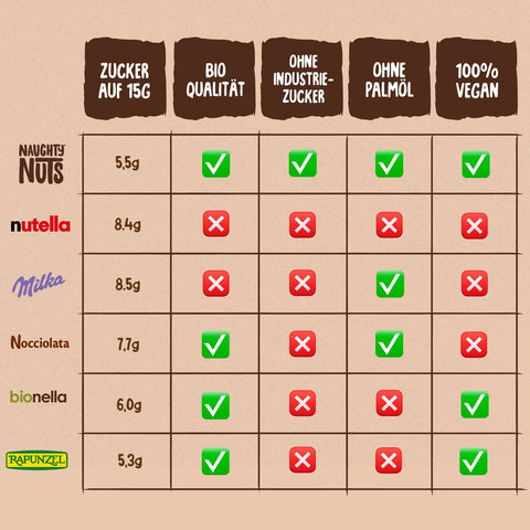 Cremă BIO de alune și cacao – Happy Nougat